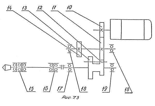 Кінематична схема Главного приводу (приводу шпинделя) фрезерного пятикоординатного верстата МС 032
